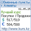 http://www.kurs.kz/ - Курсы валют в обменных пунктах г. Алматы и других городах Казахстана